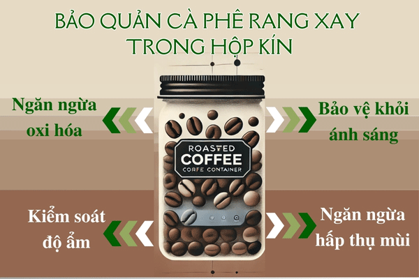 Bảo quản cà phê rang xay trong hộp kín