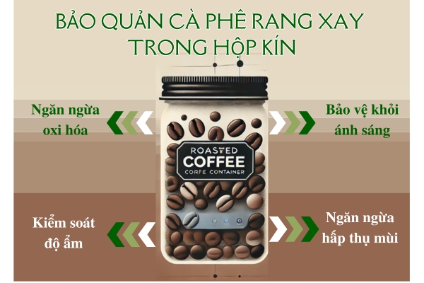 3 LƯU Ý QUAN TRỌNG BẢO QUẢN CÀ PHÊ RANG XAY