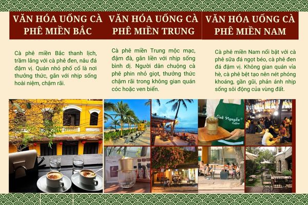 VĂN HÓA CÀ PHÊ 3 MIỀN BẮC – TRUNG – NAM